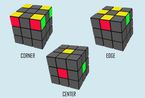 Bagian bagian rubik