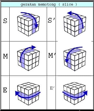 Gambar Notasi Rubik